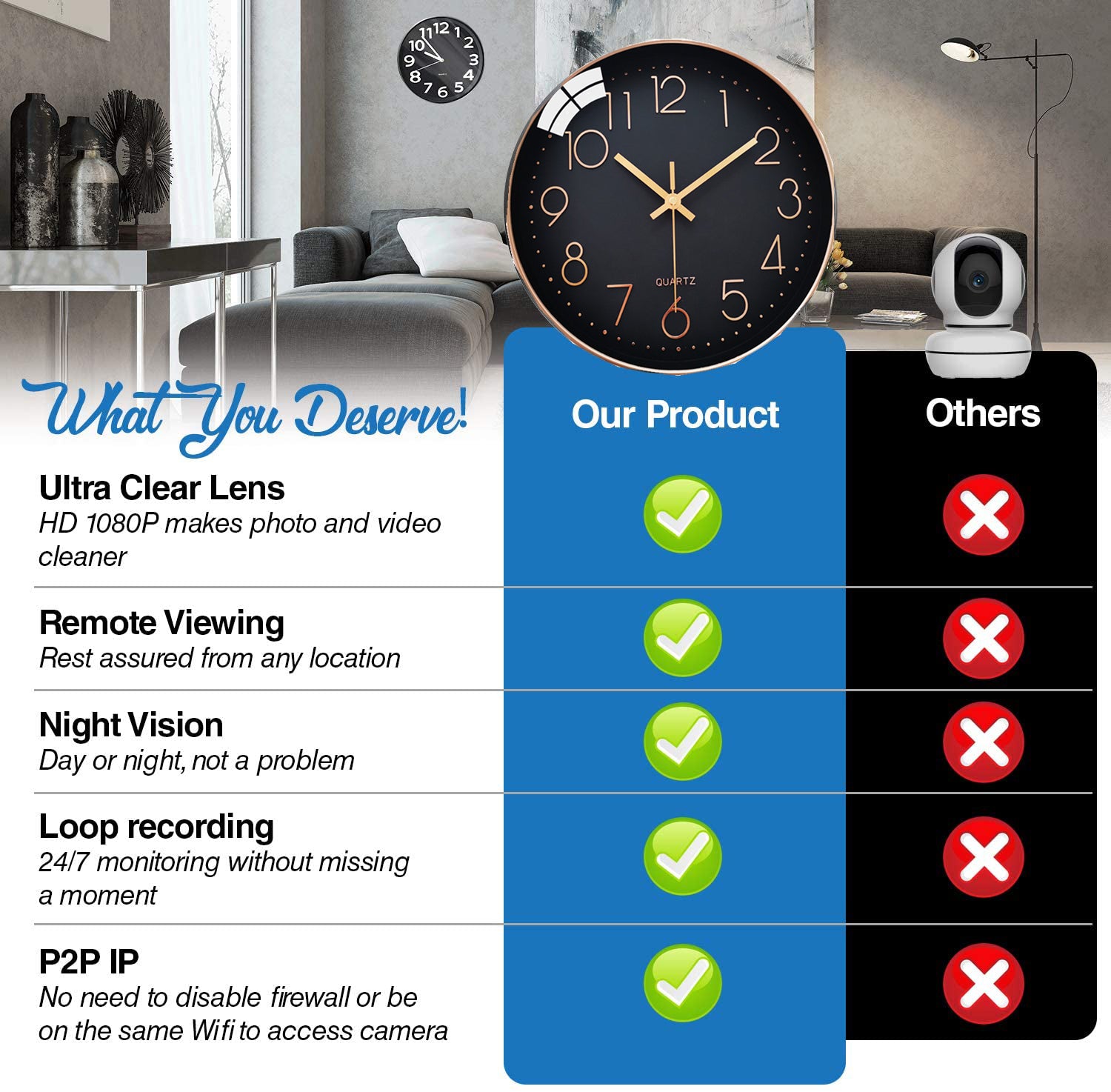 1080P HD Wall Clock Camera Wireless WIFI IP Camera for Camera